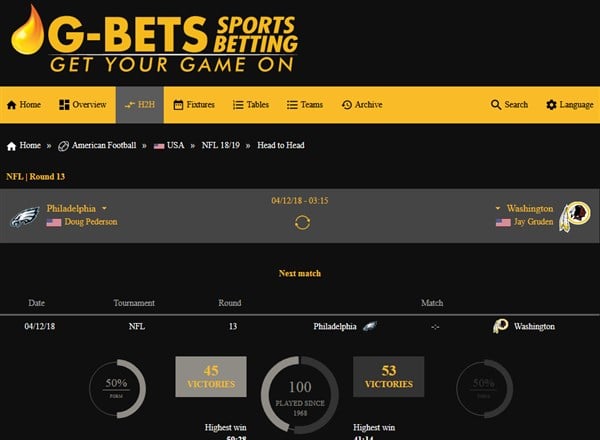 G-Bet Stats